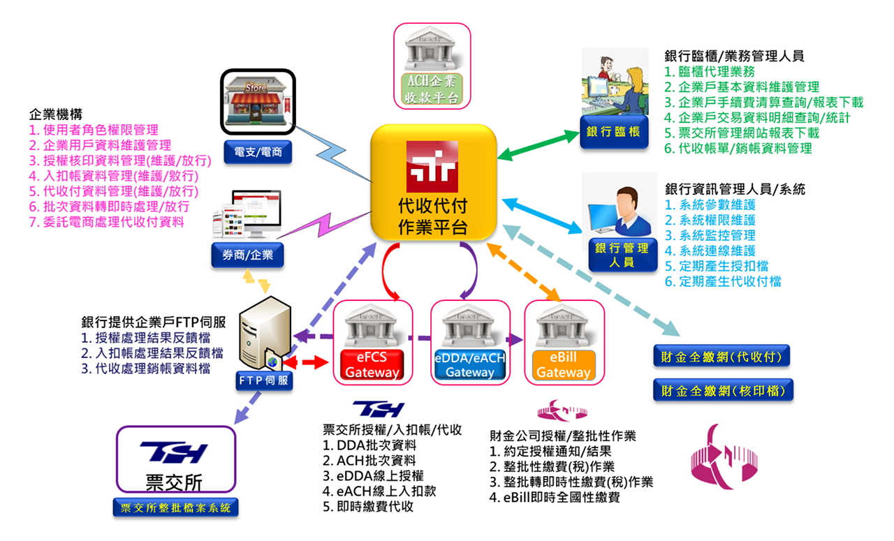 PTSC北祥科技服務股份有限公司