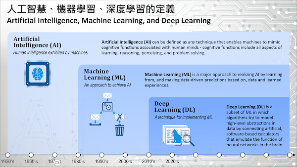 AI-28-Course-07