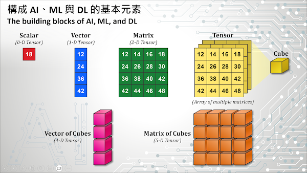 AI-28-Course-08
