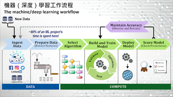 AI-28-Course-09