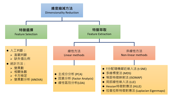 AI-28-Course-11-1